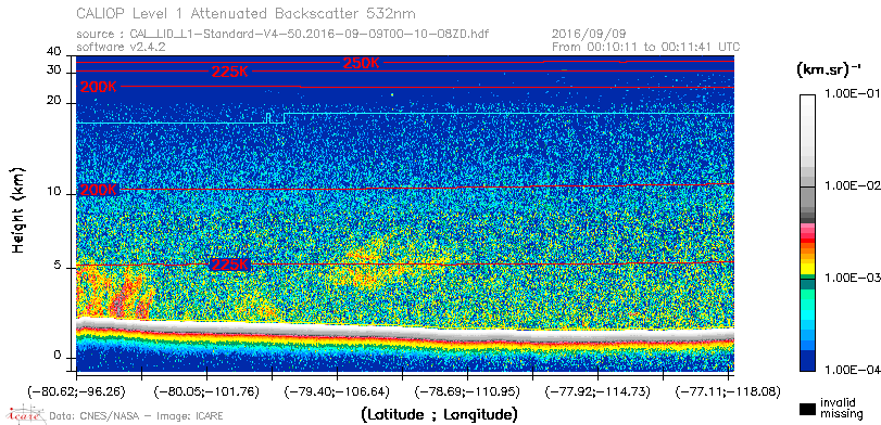 image of https://www.icare.univ-lille.fr/asd-content/DATA/LIENS/CALIOP/CAL_LID_L1.browse-segment/2016/2016_09_09/CAL_LID_L1-Standard-V4-50.2016-09-09T00-10-08ZD.browse/CAL_LID_L1-Standard-V4-50.2016-09-09T00-10-08ZD_01_Back532.png
