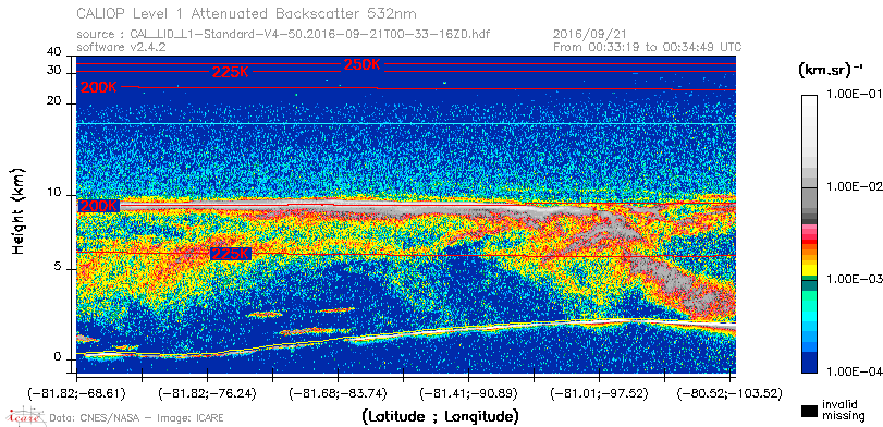 image of https://www.icare.univ-lille.fr/asd-content/DATA/LIENS/CALIOP/CAL_LID_L1.browse-segment/2016/2016_09_21/CAL_LID_L1-Standard-V4-50.2016-09-21T00-33-16ZD.browse/CAL_LID_L1-Standard-V4-50.2016-09-21T00-33-16ZD_01_Back532.png