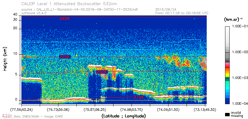 image of https://www.icare.univ-lille.fr/asd-content/DATA/LIENS/CALIOP/CAL_LID_L1.browse-segment/2016/2016_09_24/CAL_LID_L1-Standard-V4-50.2016-09-24T00-17-25ZN.browse/CAL_LID_L1-Standard-V4-50.2016-09-24T00-17-25ZN_01_Back532.png