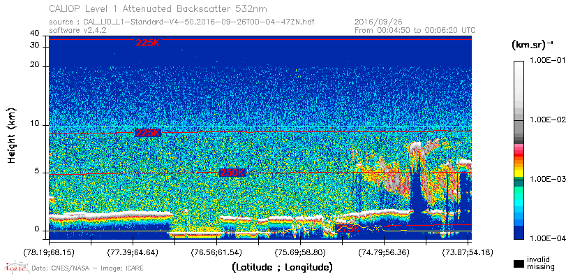 image of https://www.icare.univ-lille.fr/asd-content/DATA/LIENS/CALIOP/CAL_LID_L1.browse-segment/2016/2016_09_26/CAL_LID_L1-Standard-V4-50.2016-09-26T00-04-47ZN.browse/CAL_LID_L1-Standard-V4-50.2016-09-26T00-04-47ZN_01_Back532.png
