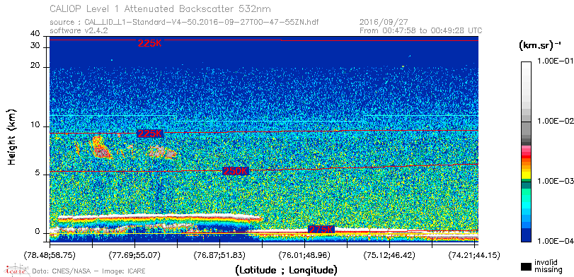 image of https://www.icare.univ-lille.fr/asd-content/DATA/LIENS/CALIOP/CAL_LID_L1.browse-segment/2016/2016_09_27/CAL_LID_L1-Standard-V4-50.2016-09-27T00-47-55ZN.browse/CAL_LID_L1-Standard-V4-50.2016-09-27T00-47-55ZN_01_Back532.png