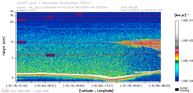 image of https://www.icare.univ-lille.fr/asd-content/DATA/LIENS/CALIOP/CAL_LID_L1.browse-segment/2016/2016_09_28/CAL_LID_L1-Standard-V4-50.2016-09-28T00-38-33ZD.browse/CAL_LID_L1-Standard-V4-50.2016-09-28T00-38-33ZD_01_Back532.png