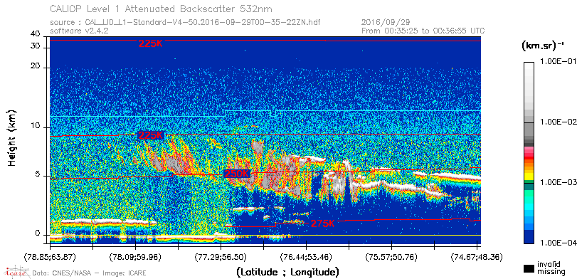 image of https://www.icare.univ-lille.fr/asd-content/DATA/LIENS/CALIOP/CAL_LID_L1.browse-segment/2016/2016_09_29/CAL_LID_L1-Standard-V4-50.2016-09-29T00-35-22ZN.browse/CAL_LID_L1-Standard-V4-50.2016-09-29T00-35-22ZN_01_Back532.png