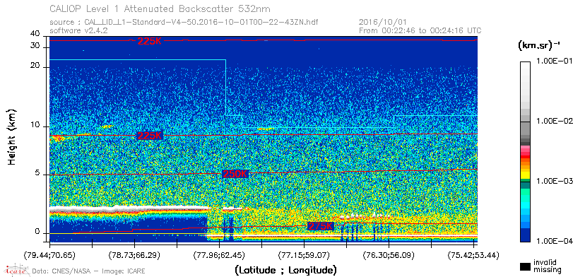 image of https://www.icare.univ-lille.fr/asd-content/DATA/LIENS/CALIOP/CAL_LID_L1.browse-segment/2016/2016_10_01/CAL_LID_L1-Standard-V4-50.2016-10-01T00-22-43ZN.browse/CAL_LID_L1-Standard-V4-50.2016-10-01T00-22-43ZN_01_Back532.png