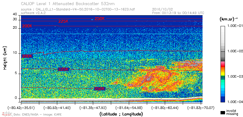 image of https://www.icare.univ-lille.fr/asd-content/DATA/LIENS/CALIOP/CAL_LID_L1.browse-segment/2016/2016_10_02/CAL_LID_L1-Standard-V4-50.2016-10-02T00-13-16ZD.browse/CAL_LID_L1-Standard-V4-50.2016-10-02T00-13-16ZD_01_Back532.png