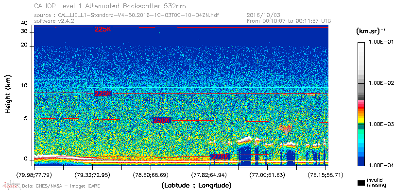 image of https://www.icare.univ-lille.fr/asd-content/DATA/LIENS/CALIOP/CAL_LID_L1.browse-segment/2016/2016_10_03/CAL_LID_L1-Standard-V4-50.2016-10-03T00-10-04ZN.browse/CAL_LID_L1-Standard-V4-50.2016-10-03T00-10-04ZN_01_Back532.png