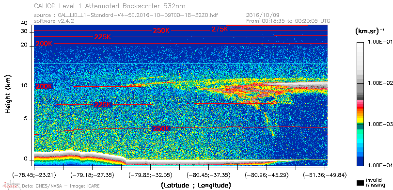 image of https://www.icare.univ-lille.fr/asd-content/DATA/LIENS/CALIOP/CAL_LID_L1.browse-segment/2016/2016_10_09/CAL_LID_L1-Standard-V4-50.2016-10-09T00-18-32ZD.browse/CAL_LID_L1-Standard-V4-50.2016-10-09T00-18-32ZD_01_Back532.png