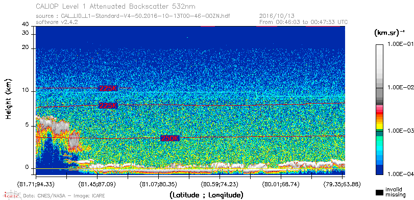 image of https://www.icare.univ-lille.fr/asd-content/DATA/LIENS/CALIOP/CAL_LID_L1.browse-segment/2016/2016_10_13/CAL_LID_L1-Standard-V4-50.2016-10-13T00-46-00ZN.browse/CAL_LID_L1-Standard-V4-50.2016-10-13T00-46-00ZN_01_Back532.png