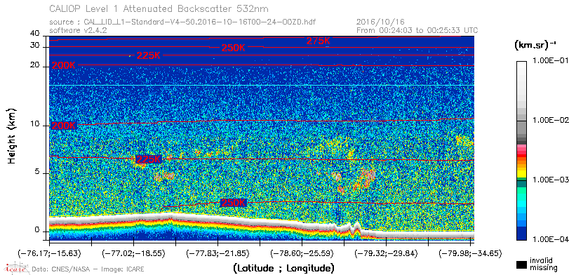 image of https://www.icare.univ-lille.fr/asd-content/DATA/LIENS/CALIOP/CAL_LID_L1.browse-segment/2016/2016_10_16/CAL_LID_L1-Standard-V4-50.2016-10-16T00-24-00ZD.browse/CAL_LID_L1-Standard-V4-50.2016-10-16T00-24-00ZD_01_Back532.png