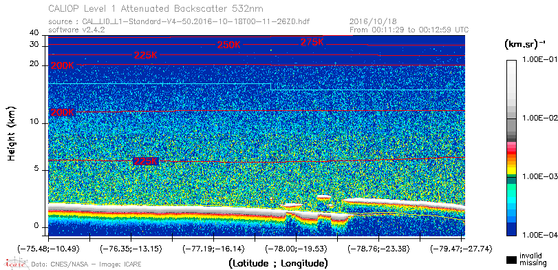 image of https://www.icare.univ-lille.fr/asd-content/DATA/LIENS/CALIOP/CAL_LID_L1.browse-segment/2016/2016_10_18/CAL_LID_L1-Standard-V4-50.2016-10-18T00-11-26ZD.browse/CAL_LID_L1-Standard-V4-50.2016-10-18T00-11-26ZD_01_Back532.png
