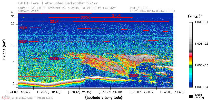 image of https://www.icare.univ-lille.fr/asd-content/DATA/LIENS/CALIOP/CAL_LID_L1.browse-segment/2016/2016_10_21/CAL_LID_L1-Standard-V4-50.2016-10-21T00-42-06ZD.browse/CAL_LID_L1-Standard-V4-50.2016-10-21T00-42-06ZD_01_Back532.png