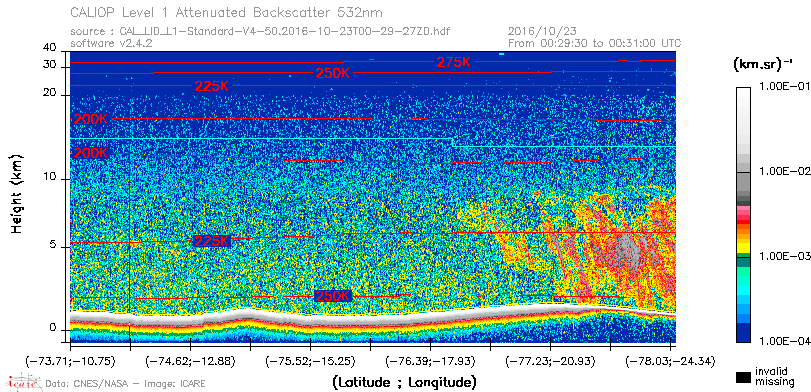 image of https://www.icare.univ-lille.fr/asd-content/DATA/LIENS/CALIOP/CAL_LID_L1.browse-segment/2016/2016_10_23/CAL_LID_L1-Standard-V4-50.2016-10-23T00-29-27ZD.browse/CAL_LID_L1-Standard-V4-50.2016-10-23T00-29-27ZD_01_Back532.png