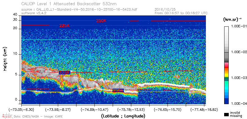 image of https://www.icare.univ-lille.fr/asd-content/DATA/LIENS/CALIOP/CAL_LID_L1.browse-segment/2016/2016_10_25/CAL_LID_L1-Standard-V4-50.2016-10-25T00-16-54ZD.browse/CAL_LID_L1-Standard-V4-50.2016-10-25T00-16-54ZD_01_Back532.png