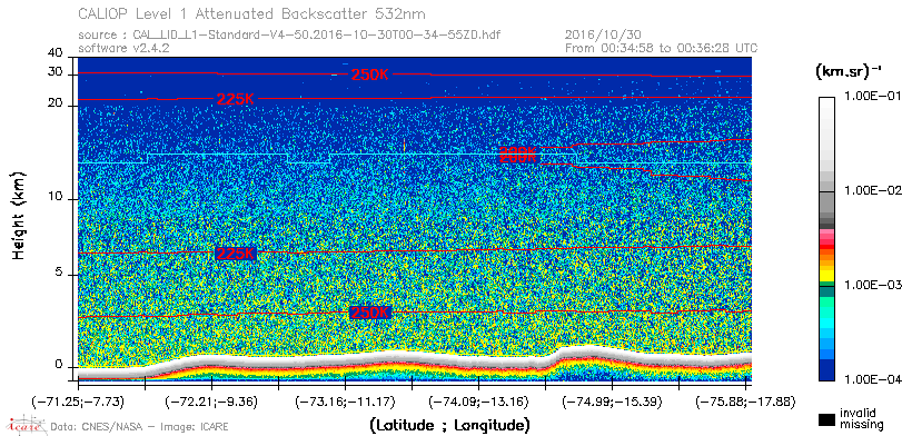 image of https://www.icare.univ-lille.fr/asd-content/DATA/LIENS/CALIOP/CAL_LID_L1.browse-segment/2016/2016_10_30/CAL_LID_L1-Standard-V4-50.2016-10-30T00-34-55ZD.browse/CAL_LID_L1-Standard-V4-50.2016-10-30T00-34-55ZD_01_Back532.png
