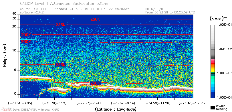 image of https://www.icare.univ-lille.fr/asd-content/DATA/LIENS/CALIOP/CAL_LID_L1.browse-segment/2016/2016_11_01/CAL_LID_L1-Standard-V4-50.2016-11-01T00-22-26ZD.browse/CAL_LID_L1-Standard-V4-50.2016-11-01T00-22-26ZD_01_Back532.png