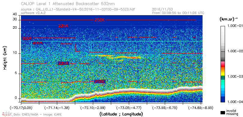 image of https://www.icare.univ-lille.fr/asd-content/DATA/LIENS/CALIOP/CAL_LID_L1.browse-segment/2016/2016_11_03/CAL_LID_L1-Standard-V4-50.2016-11-03T00-09-53ZD.browse/CAL_LID_L1-Standard-V4-50.2016-11-03T00-09-53ZD_01_Back532.png