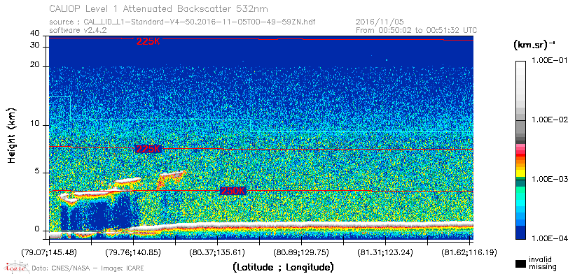 image of https://www.icare.univ-lille.fr/asd-content/DATA/LIENS/CALIOP/CAL_LID_L1.browse-segment/2016/2016_11_05/CAL_LID_L1-Standard-V4-50.2016-11-05T00-49-59ZN.browse/CAL_LID_L1-Standard-V4-50.2016-11-05T00-49-59ZN_01_Back532.png