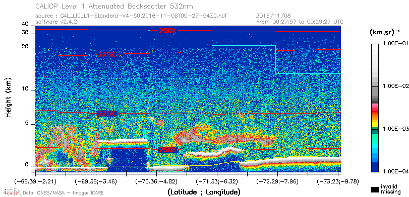 image of https://www.icare.univ-lille.fr/asd-content/DATA/LIENS/CALIOP/CAL_LID_L1.browse-segment/2016/2016_11_08/CAL_LID_L1-Standard-V4-50.2016-11-08T00-27-54ZD.browse/CAL_LID_L1-Standard-V4-50.2016-11-08T00-27-54ZD_01_Back532.png