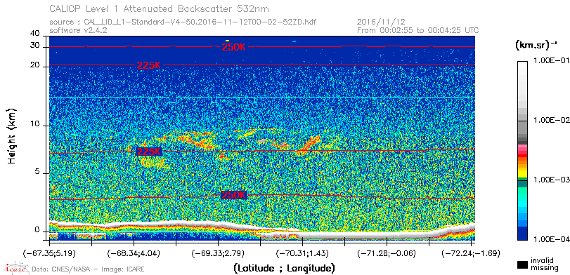 image of https://www.icare.univ-lille.fr/asd-content/DATA/LIENS/CALIOP/CAL_LID_L1.browse-segment/2016/2016_11_12/CAL_LID_L1-Standard-V4-50.2016-11-12T00-02-52ZD.browse/CAL_LID_L1-Standard-V4-50.2016-11-12T00-02-52ZD_01_Back532.png