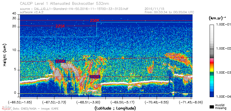 image of https://www.icare.univ-lille.fr/asd-content/DATA/LIENS/CALIOP/CAL_LID_L1.browse-segment/2016/2016_11_15/CAL_LID_L1-Standard-V4-50.2016-11-15T00-33-31ZD.browse/CAL_LID_L1-Standard-V4-50.2016-11-15T00-33-31ZD_01_Back532.png