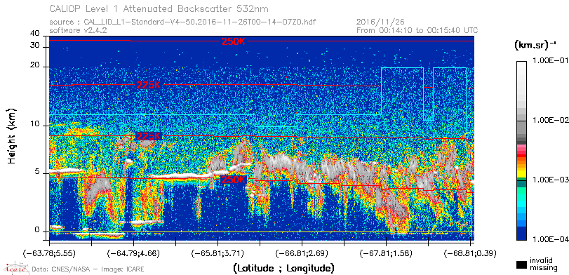 image of https://www.icare.univ-lille.fr/asd-content/DATA/LIENS/CALIOP/CAL_LID_L1.browse-segment/2016/2016_11_26/CAL_LID_L1-Standard-V4-50.2016-11-26T00-14-07ZD.browse/CAL_LID_L1-Standard-V4-50.2016-11-26T00-14-07ZD_01_Back532.png