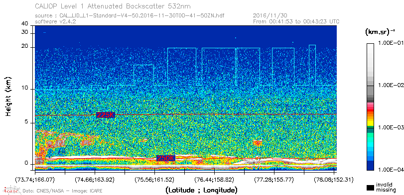 image of https://www.icare.univ-lille.fr/asd-content/DATA/LIENS/CALIOP/CAL_LID_L1.browse-segment/2016/2016_11_30/CAL_LID_L1-Standard-V4-50.2016-11-30T00-41-50ZN.browse/CAL_LID_L1-Standard-V4-50.2016-11-30T00-41-50ZN_01_Back532.png