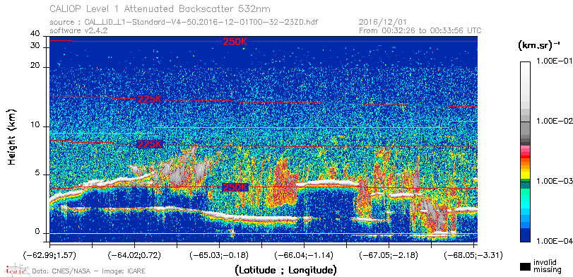 image of https://www.icare.univ-lille.fr/asd-content/DATA/LIENS/CALIOP/CAL_LID_L1.browse-segment/2016/2016_12_01/CAL_LID_L1-Standard-V4-50.2016-12-01T00-32-23ZD.browse/CAL_LID_L1-Standard-V4-50.2016-12-01T00-32-23ZD_01_Back532.png