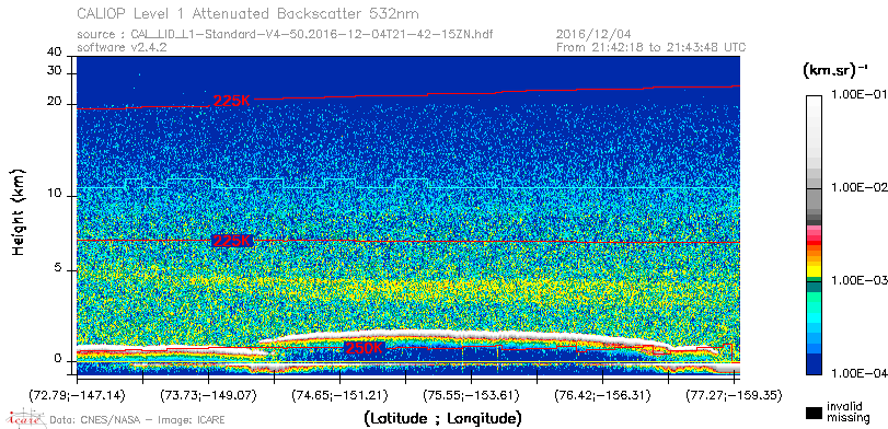 image of https://www.icare.univ-lille.fr/asd-content/DATA/LIENS/CALIOP/CAL_LID_L1.browse-segment/2016/2016_12_04/CAL_LID_L1-Standard-V4-50.2016-12-04T21-42-15ZN.browse/CAL_LID_L1-Standard-V4-50.2016-12-04T21-42-15ZN_01_Back532.png