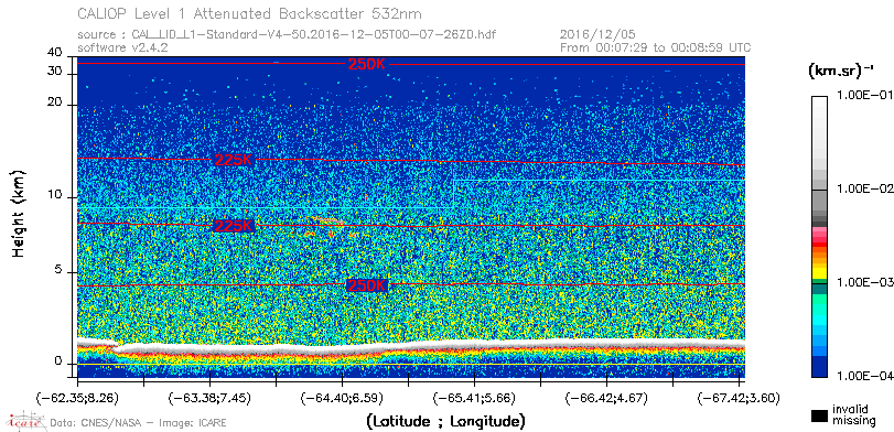image of https://www.icare.univ-lille.fr/asd-content/DATA/LIENS/CALIOP/CAL_LID_L1.browse-segment/2016/2016_12_05/CAL_LID_L1-Standard-V4-50.2016-12-05T00-07-26ZD.browse/CAL_LID_L1-Standard-V4-50.2016-12-05T00-07-26ZD_01_Back532.png