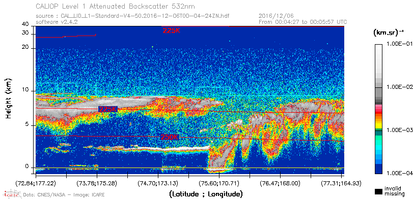 image of https://www.icare.univ-lille.fr/asd-content/DATA/LIENS/CALIOP/CAL_LID_L1.browse-segment/2016/2016_12_06/CAL_LID_L1-Standard-V4-50.2016-12-06T00-04-24ZN.browse/CAL_LID_L1-Standard-V4-50.2016-12-06T00-04-24ZN_01_Back532.png
