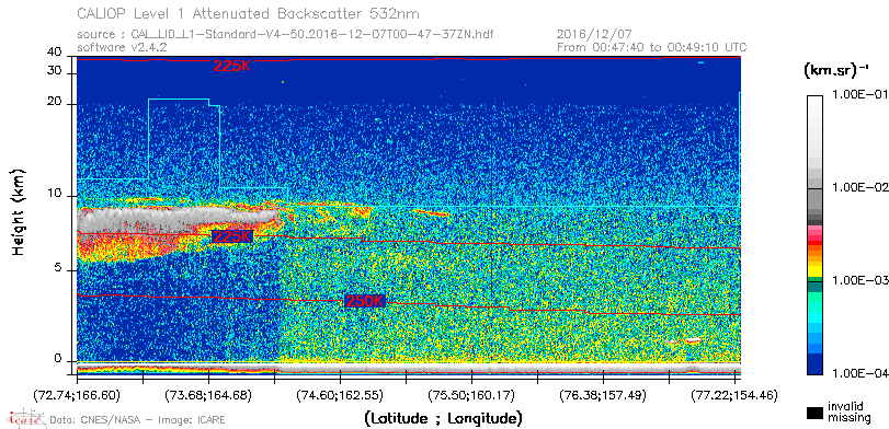 image of https://www.icare.univ-lille.fr/asd-content/DATA/LIENS/CALIOP/CAL_LID_L1.browse-segment/2016/2016_12_07/CAL_LID_L1-Standard-V4-50.2016-12-07T00-47-37ZN.browse/CAL_LID_L1-Standard-V4-50.2016-12-07T00-47-37ZN_01_Back532.png