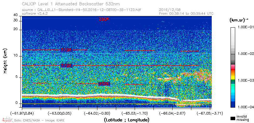 image of https://www.icare.univ-lille.fr/asd-content/DATA/LIENS/CALIOP/CAL_LID_L1.browse-segment/2016/2016_12_08/CAL_LID_L1-Standard-V4-50.2016-12-08T00-38-11ZD.browse/CAL_LID_L1-Standard-V4-50.2016-12-08T00-38-11ZD_01_Back532.png