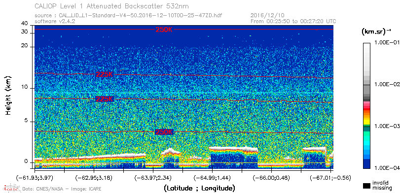 image of https://www.icare.univ-lille.fr/asd-content/DATA/LIENS/CALIOP/CAL_LID_L1.browse-segment/2016/2016_12_10/CAL_LID_L1-Standard-V4-50.2016-12-10T00-25-47ZD.browse/CAL_LID_L1-Standard-V4-50.2016-12-10T00-25-47ZD_01_Back532.png