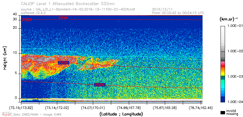 image of https://www.icare.univ-lille.fr/asd-content/DATA/LIENS/CALIOP/CAL_LID_L1.browse-segment/2016/2016_12_11/CAL_LID_L1-Standard-V4-50.2016-12-11T00-22-40ZN.browse/CAL_LID_L1-Standard-V4-50.2016-12-11T00-22-40ZN_01_Back532.png