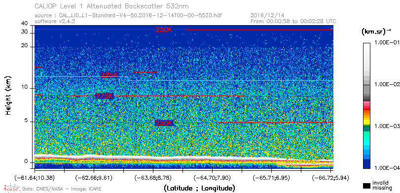 image of https://www.icare.univ-lille.fr/asd-content/DATA/LIENS/CALIOP/CAL_LID_L1.browse-segment/2016/2016_12_14/CAL_LID_L1-Standard-V4-50.2016-12-14T00-00-55ZD.browse/CAL_LID_L1-Standard-V4-50.2016-12-14T00-00-55ZD_01_Back532.png