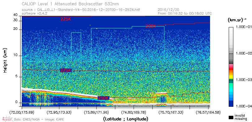 image of https://www.icare.univ-lille.fr/asd-content/DATA/LIENS/CALIOP/CAL_LID_L1.browse-segment/2016/2016_12_20/CAL_LID_L1-Standard-V4-50.2016-12-20T00-16-29ZN.browse/CAL_LID_L1-Standard-V4-50.2016-12-20T00-16-29ZN_01_Back532.png