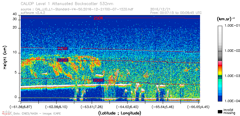image of https://www.icare.univ-lille.fr/asd-content/DATA/LIENS/CALIOP/CAL_LID_L1.browse-segment/2016/2016_12_21/CAL_LID_L1-Standard-V4-50.2016-12-21T00-07-12ZD.browse/CAL_LID_L1-Standard-V4-50.2016-12-21T00-07-12ZD_01_Back532.png