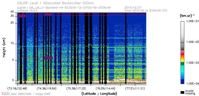 image of https://www.icare.univ-lille.fr/asd-content/DATA/LIENS/CALIOP/CAL_LID_L1.browse-segment/2016/2016_12_27/CAL_LID_L1-Standard-V4-50.2016-12-27T03-40-37ZN.browse/CAL_LID_L1-Standard-V4-50.2016-12-27T03-40-37ZN_01_Back532.png