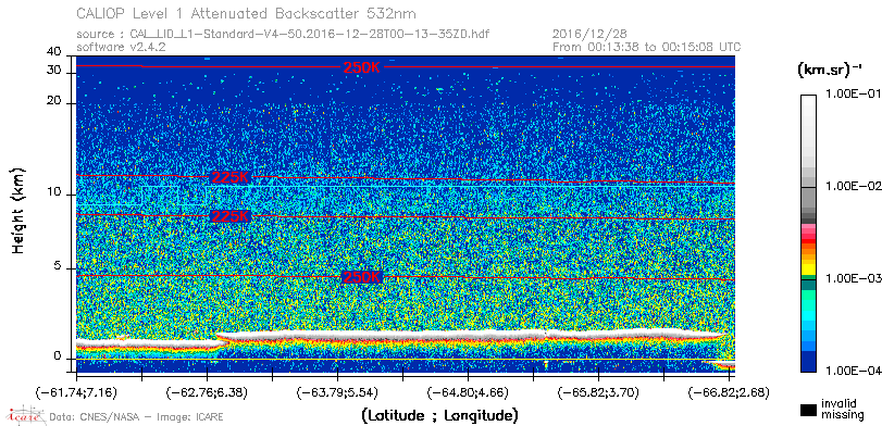 image of https://www.icare.univ-lille.fr/asd-content/DATA/LIENS/CALIOP/CAL_LID_L1.browse-segment/2016/2016_12_28/CAL_LID_L1-Standard-V4-50.2016-12-28T00-13-35ZD.browse/CAL_LID_L1-Standard-V4-50.2016-12-28T00-13-35ZD_01_Back532.png