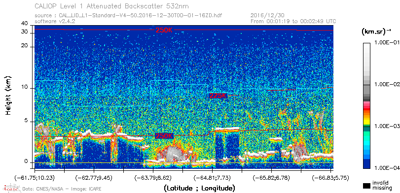 image of https://www.icare.univ-lille.fr/asd-content/DATA/LIENS/CALIOP/CAL_LID_L1.browse-segment/2016/2016_12_30/CAL_LID_L1-Standard-V4-50.2016-12-30T00-01-16ZD.browse/CAL_LID_L1-Standard-V4-50.2016-12-30T00-01-16ZD_01_Back532.png