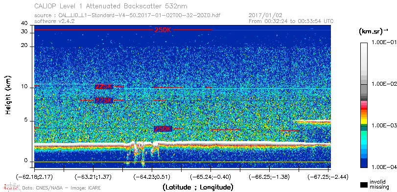 image of https://www.icare.univ-lille.fr/asd-content/DATA/LIENS/CALIOP/CAL_LID_L1.browse-segment/2017/2017_01_02/CAL_LID_L1-Standard-V4-50.2017-01-02T00-32-20ZD.browse/CAL_LID_L1-Standard-V4-50.2017-01-02T00-32-20ZD_01_Back532.png