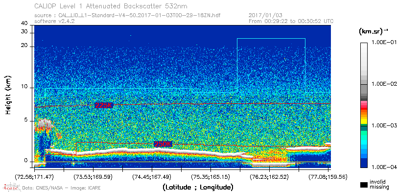 image of https://www.icare.univ-lille.fr/asd-content/DATA/LIENS/CALIOP/CAL_LID_L1.browse-segment/2017/2017_01_03/CAL_LID_L1-Standard-V4-50.2017-01-03T00-29-18ZN.browse/CAL_LID_L1-Standard-V4-50.2017-01-03T00-29-18ZN_01_Back532.png