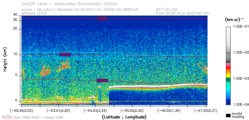 image of https://www.icare.univ-lille.fr/asd-content/DATA/LIENS/CALIOP/CAL_LID_L1.browse-segment/2017/2017_01_04/CAL_LID_L1-Standard-V4-50.2017-01-04T00-20-06ZD.browse/CAL_LID_L1-Standard-V4-50.2017-01-04T00-20-06ZD_01_Back532.png