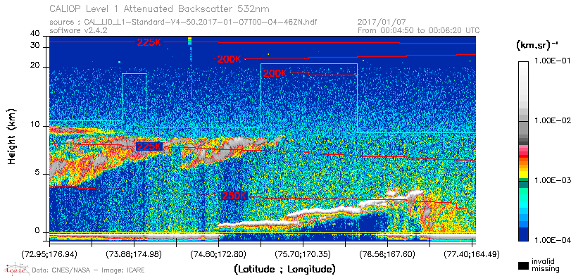 image of https://www.icare.univ-lille.fr/asd-content/DATA/LIENS/CALIOP/CAL_LID_L1.browse-segment/2017/2017_01_07/CAL_LID_L1-Standard-V4-50.2017-01-07T00-04-46ZN.browse/CAL_LID_L1-Standard-V4-50.2017-01-07T00-04-46ZN_01_Back532.png