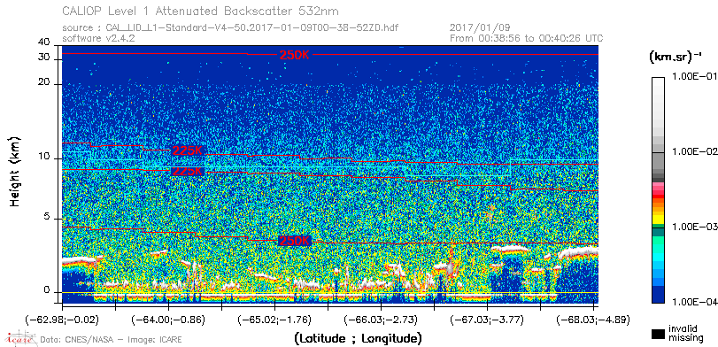 image of https://www.icare.univ-lille.fr/asd-content/DATA/LIENS/CALIOP/CAL_LID_L1.browse-segment/2017/2017_01_09/CAL_LID_L1-Standard-V4-50.2017-01-09T00-38-52ZD.browse/CAL_LID_L1-Standard-V4-50.2017-01-09T00-38-52ZD_01_Back532.png