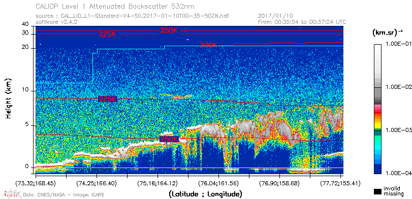 image of https://www.icare.univ-lille.fr/asd-content/DATA/LIENS/CALIOP/CAL_LID_L1.browse-segment/2017/2017_01_10/CAL_LID_L1-Standard-V4-50.2017-01-10T00-35-50ZN.browse/CAL_LID_L1-Standard-V4-50.2017-01-10T00-35-50ZN_01_Back532.png