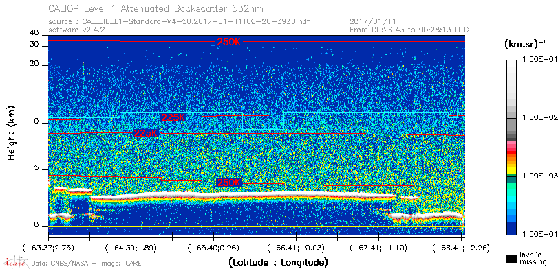 image of https://www.icare.univ-lille.fr/asd-content/DATA/LIENS/CALIOP/CAL_LID_L1.browse-segment/2017/2017_01_11/CAL_LID_L1-Standard-V4-50.2017-01-11T00-26-39ZD.browse/CAL_LID_L1-Standard-V4-50.2017-01-11T00-26-39ZD_01_Back532.png