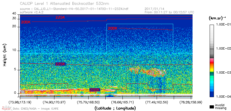 image of https://www.icare.univ-lille.fr/asd-content/DATA/LIENS/CALIOP/CAL_LID_L1.browse-segment/2017/2017_01_14/CAL_LID_L1-Standard-V4-50.2017-01-14T00-11-23ZN.browse/CAL_LID_L1-Standard-V4-50.2017-01-14T00-11-23ZN_01_Back532.png