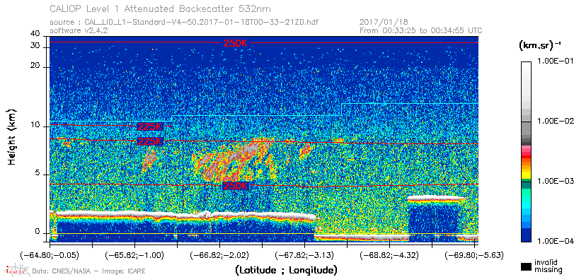 image of https://www.icare.univ-lille.fr/asd-content/DATA/LIENS/CALIOP/CAL_LID_L1.browse-segment/2017/2017_01_18/CAL_LID_L1-Standard-V4-50.2017-01-18T00-33-21ZD.browse/CAL_LID_L1-Standard-V4-50.2017-01-18T00-33-21ZD_01_Back532.png