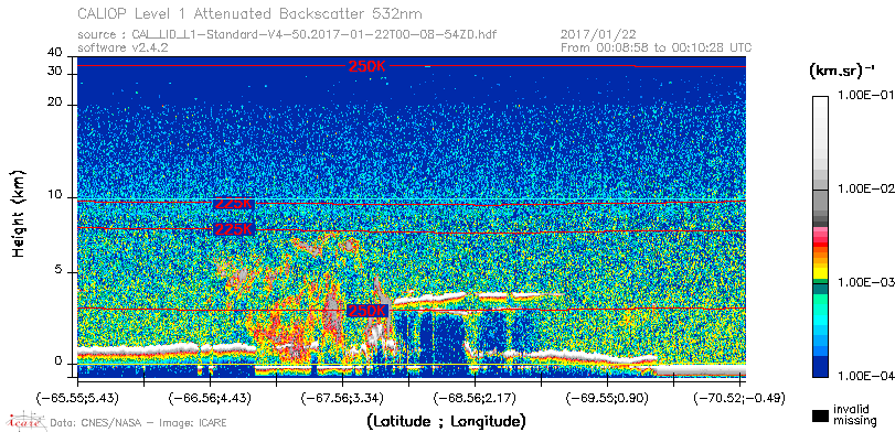 image of https://www.icare.univ-lille.fr/asd-content/DATA/LIENS/CALIOP/CAL_LID_L1.browse-segment/2017/2017_01_22/CAL_LID_L1-Standard-V4-50.2017-01-22T00-08-54ZD.browse/CAL_LID_L1-Standard-V4-50.2017-01-22T00-08-54ZD_01_Back532.png